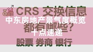 中东房地产景气度概览 十点速递
