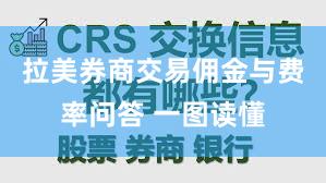 拉美券商交易佣金与费率问答 一图读懂