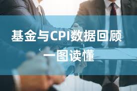 基金与CPI数据回顾 一图读懂